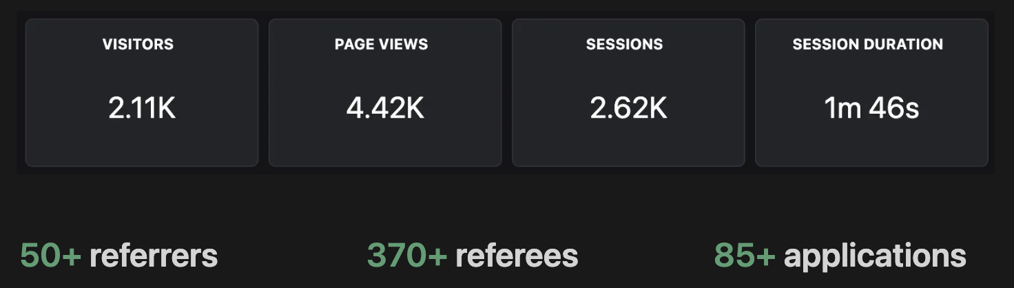 Referrlyy Stats